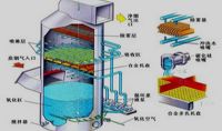點擊查看詳細信息<br>標題：電廠石灰石石膏法脫硫示意圖    閱讀次數：536